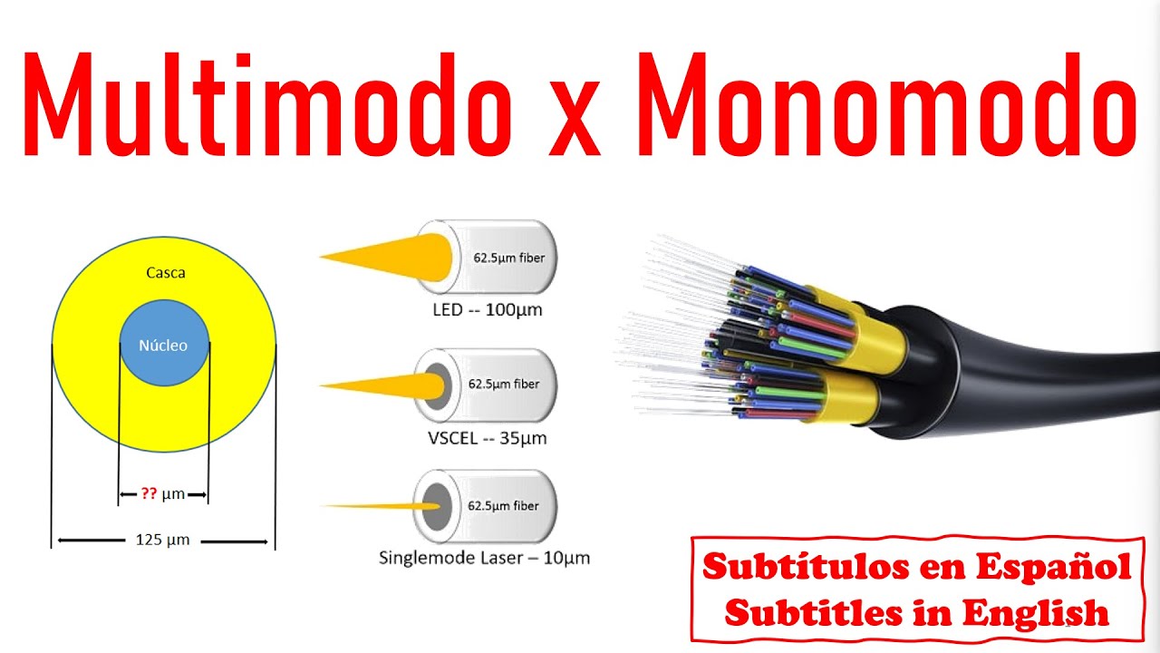 Diferenças em fibras ópticas multimodo  e monomodo