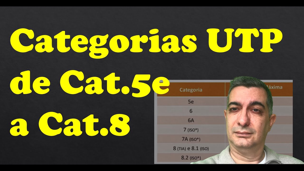 Categorias de Cabos UTP/STP | Cat5e Cat6 Cat6A Cat7 Cat7A Cat8 Cat8.1 Cat8.2 | Definições