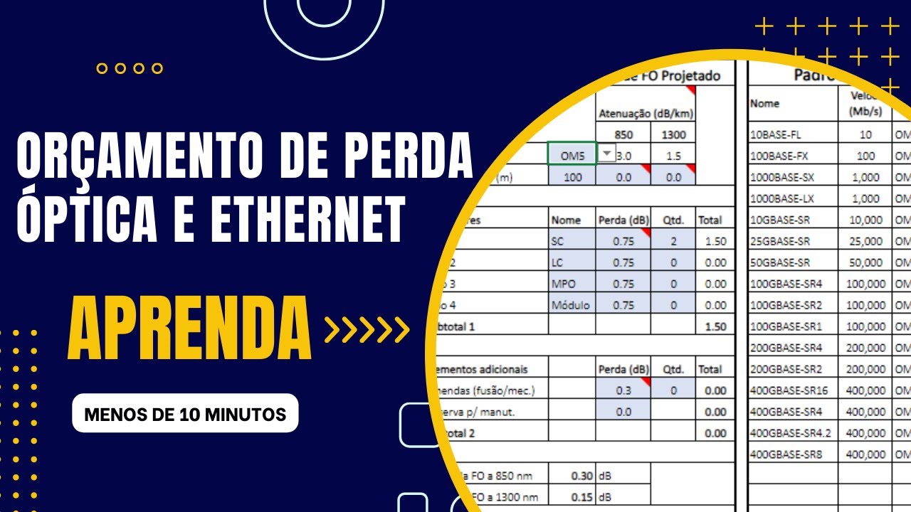 Orçamento de perda óptica e aplicações Ethernet | CALCULDORA GRATUITA | Aprenda em 8 minutos!