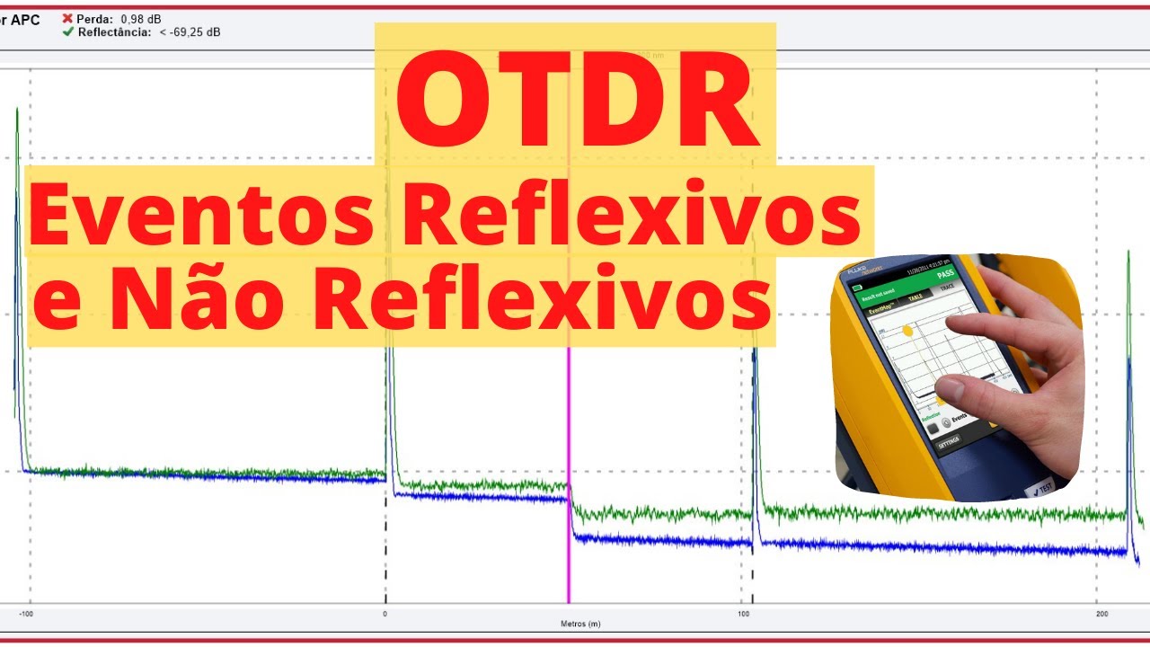 Principais eventos em análise de fibra óptica com OTDR | Eventos reflexivos e não reflexivos