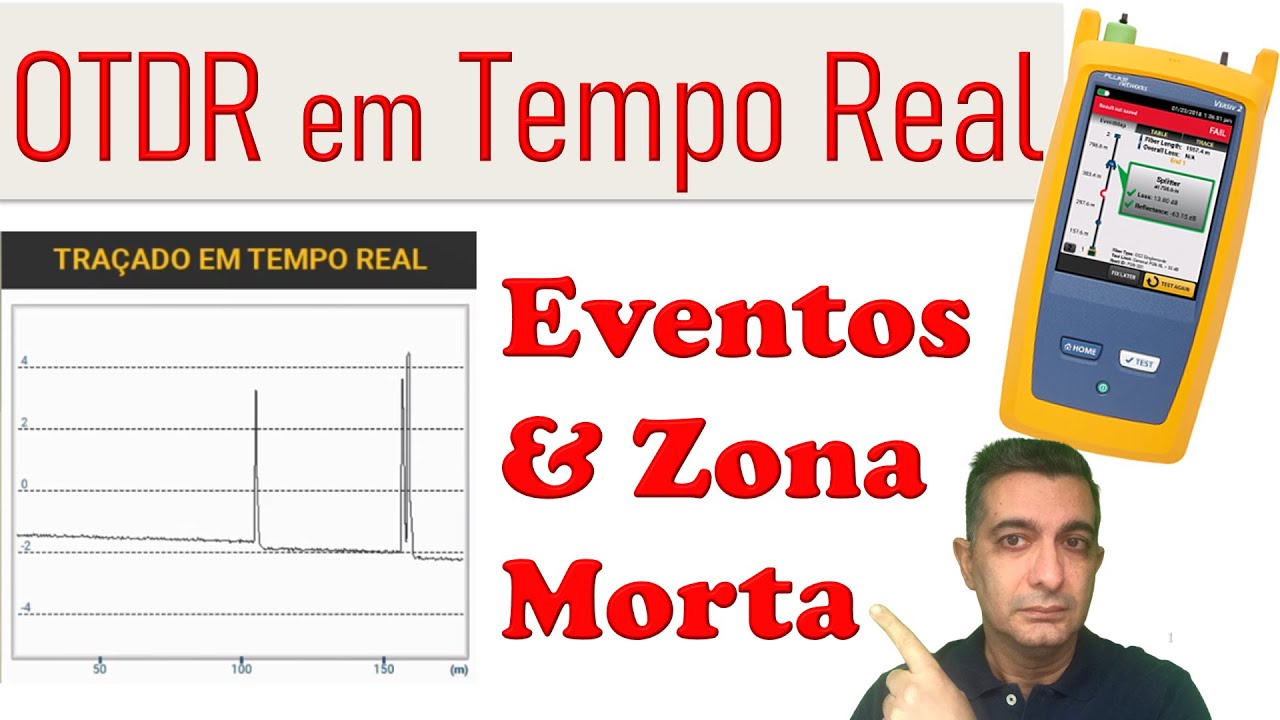 OTDR | Eventos reflexivos e não reflexivos | OptiFiber Pro | Versiv | Fluke Networks