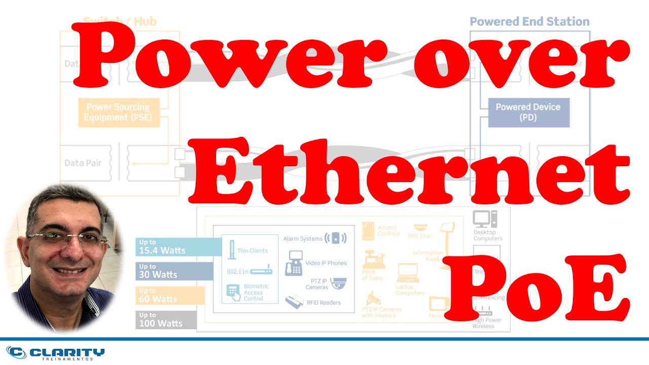 POE - Power over Ethernet
