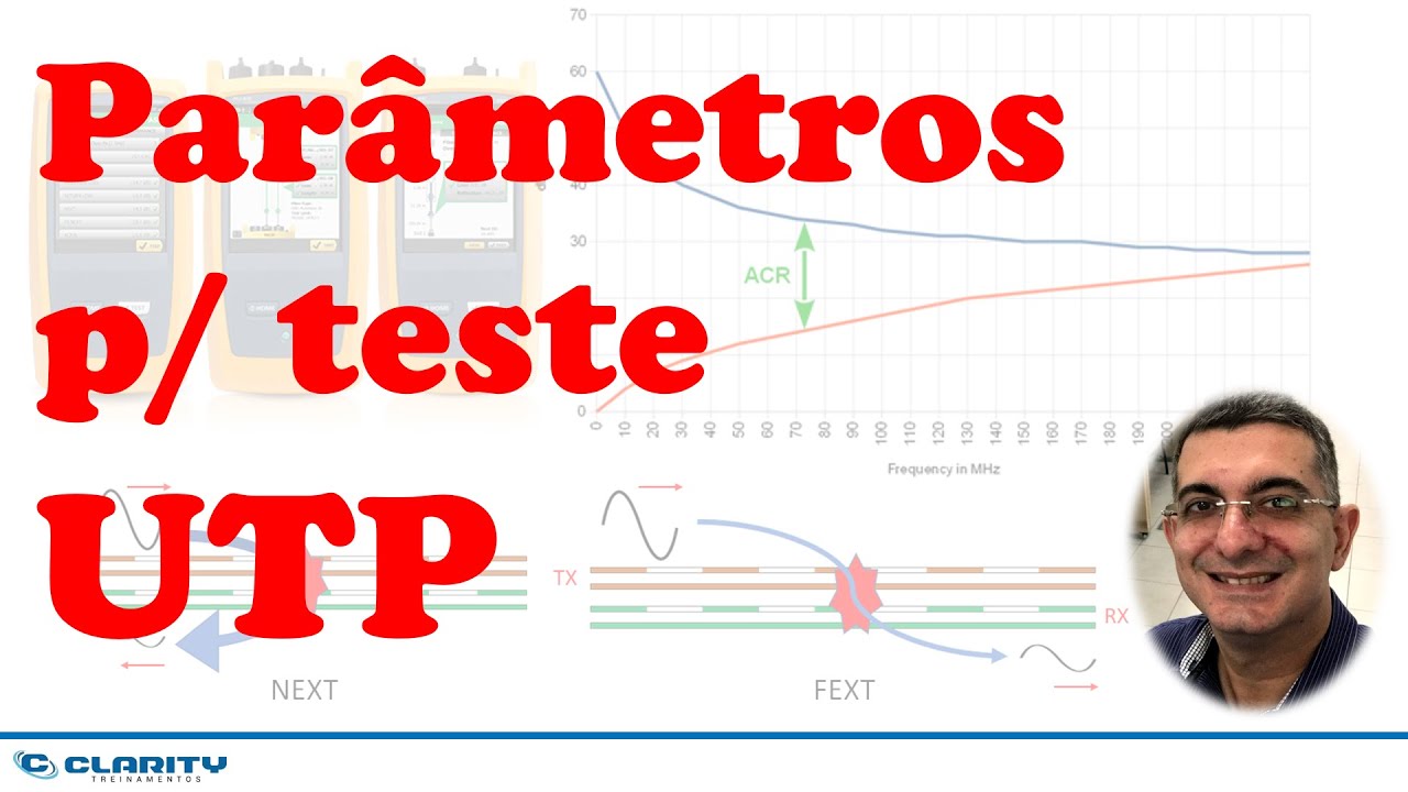Parâmetros de teste para cabos de par trançado