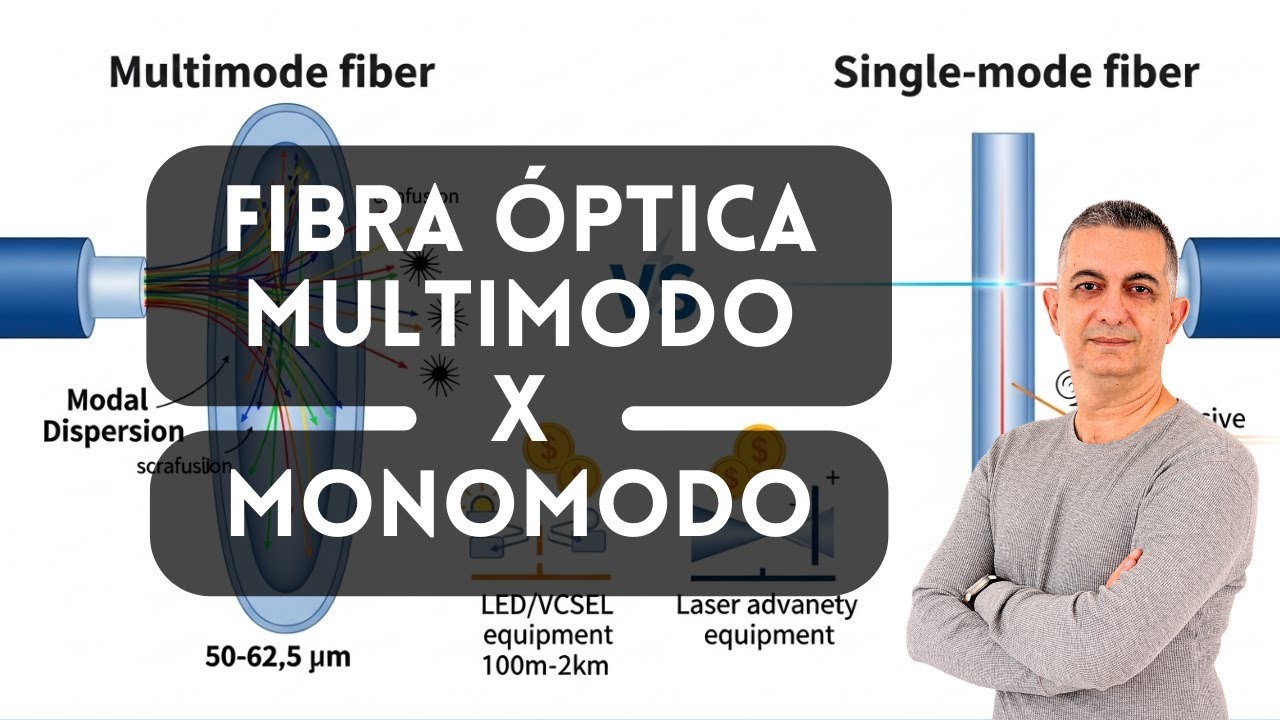 Fibra Óptica: Multimodo vs Monomodo - Qual Escolher e Por Quê?