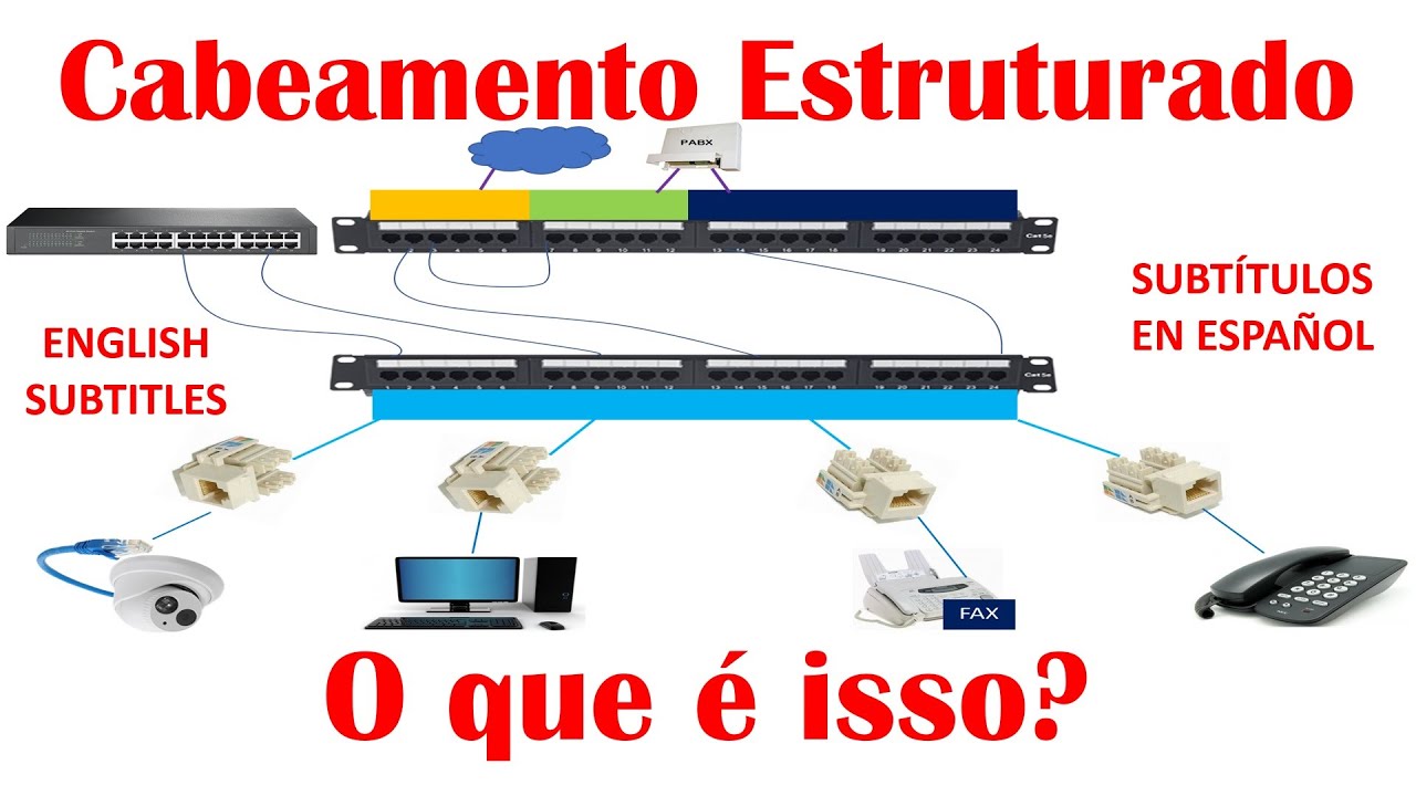 Como funciona um cabeamento estruturado para pequenos escritórios