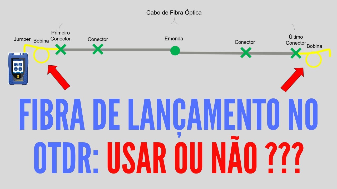 Fibra de lançamento no OTDR | Testes em fibra óptica | Fluke | TREND