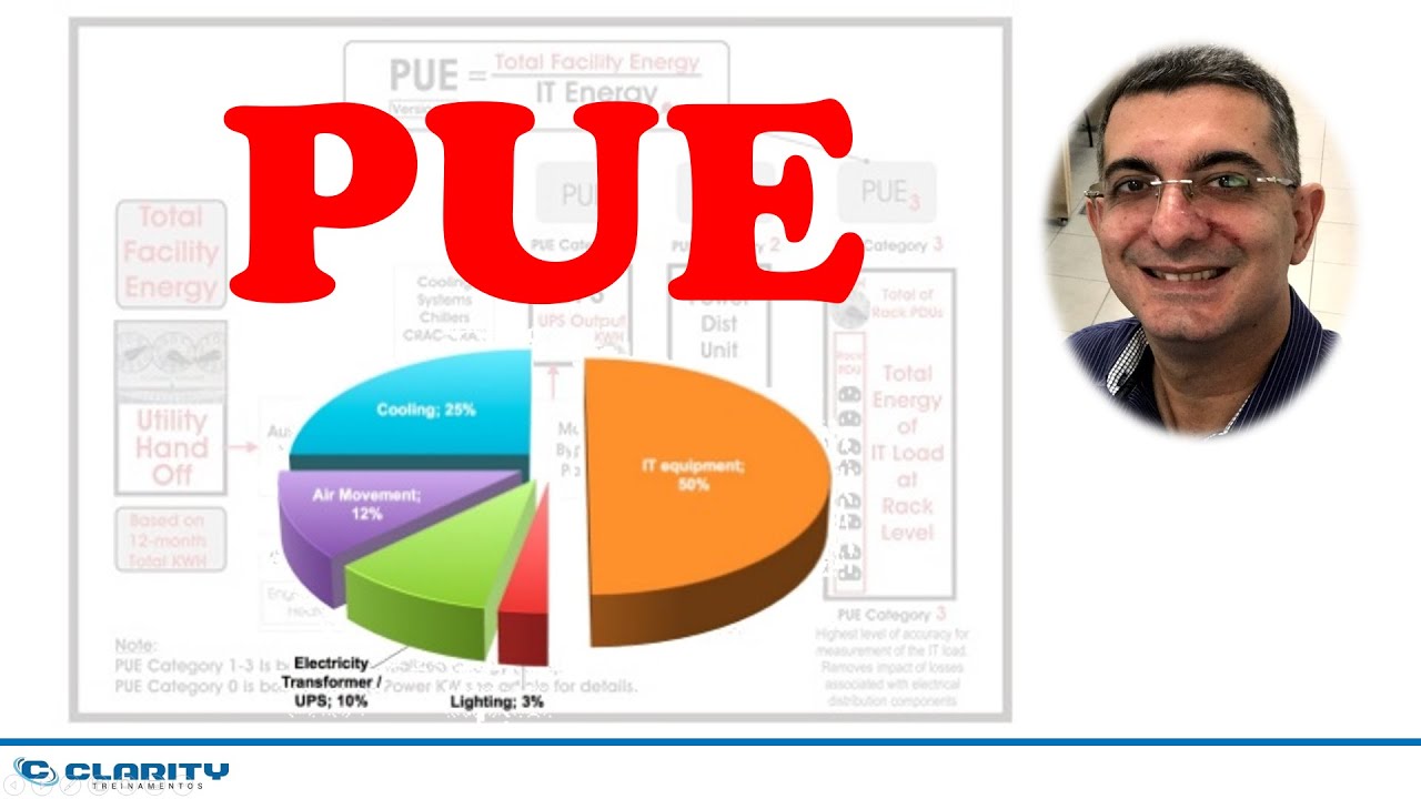PUE - Power Utilization Effectiveness
