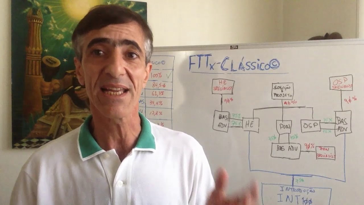Canal FTTx-Clássico©
