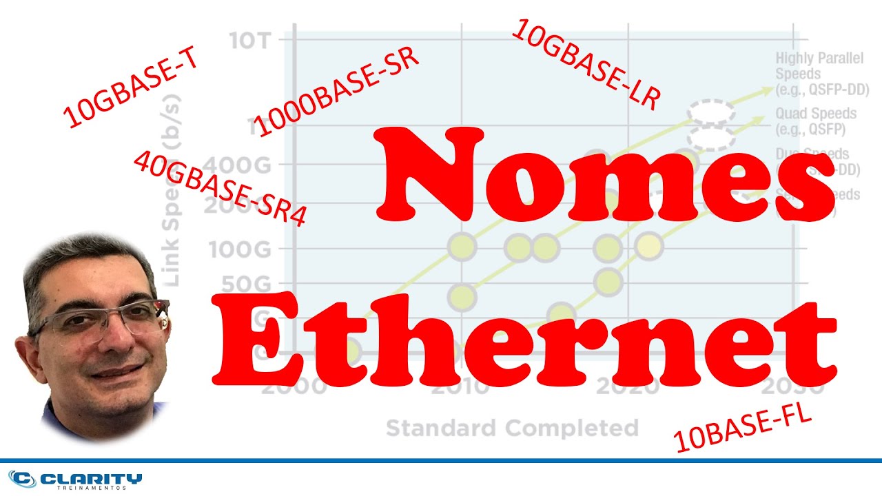 Nomes usados no padrão Ethernet