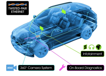 Padrões Ethernet sobre um par