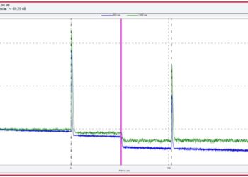 Eventos Reflexivos e Não Reflexivos em Links de Fibra Óptica: Entendendo a Análise com OTDR