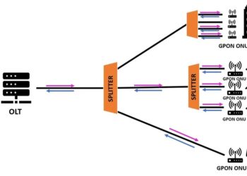 Redes Ópticas Passivas: Transformação Digital à Vista