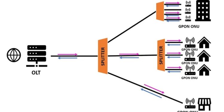 Redes Ópticas Passivas: Transformação Digital à Vista